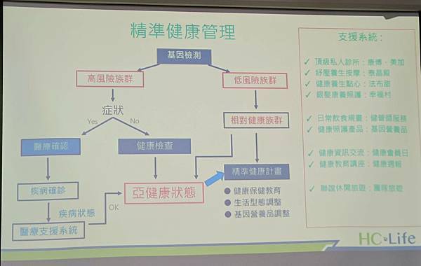 【飢餓細胞：疾病的引爆點】上醫治未病，如何讓疾病遠離我們?
