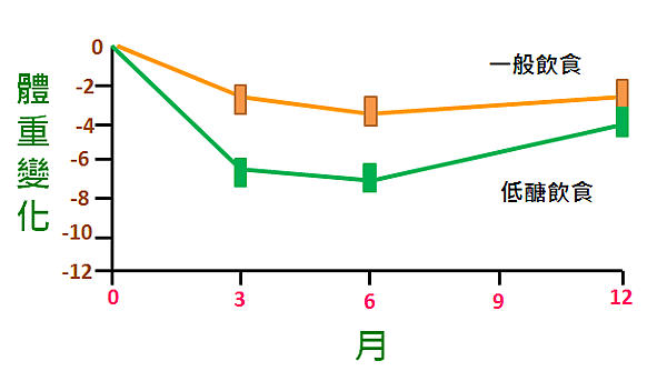 低糖飲食.png