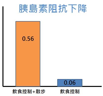 散步胰島素.jpg