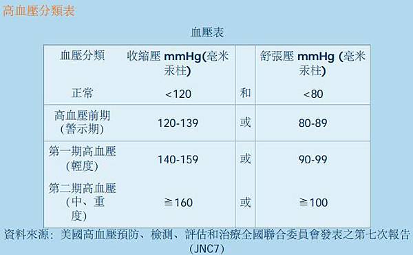 台灣血壓標準.jpg