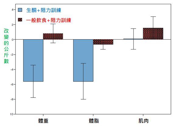 飲食加運動.jpg