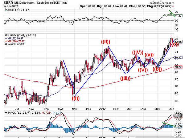 usd