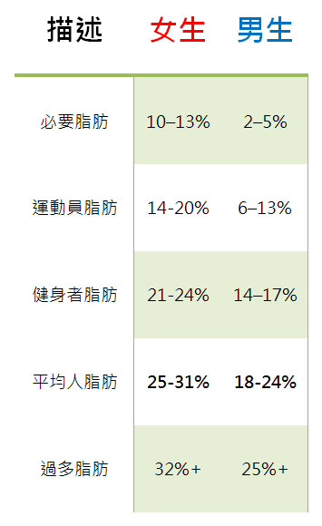 脂肪標準