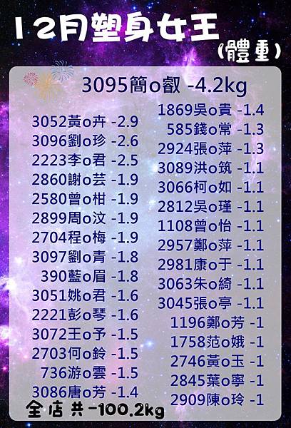 12塑身女王體重.jpg 12塑身女王體重.jpg