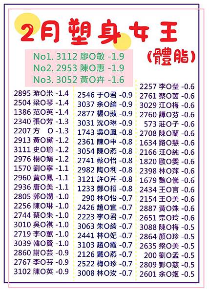 2月塑身女王(體脂).jpg 2月塑身女王(體脂).jpg