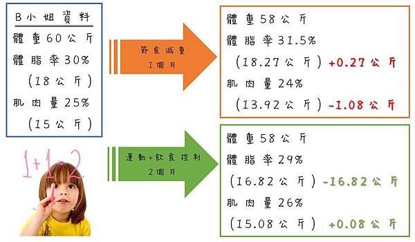 體重數字2