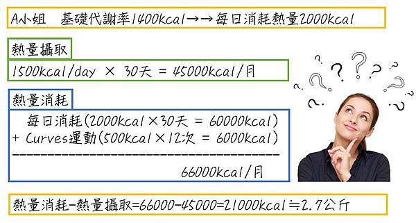 簡單計算