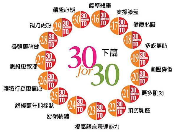 Curves好處(下) Curves好處(下)
