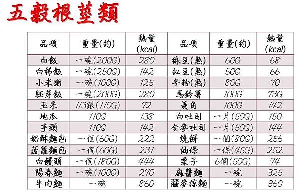 五穀根莖類.jpg 五穀根莖類.jpg
