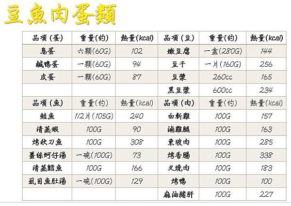 豆魚肉蛋類.jpg 豆魚肉蛋類.jpg