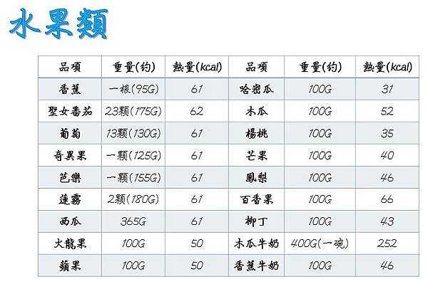 水果類.jpg 水果類.jpg