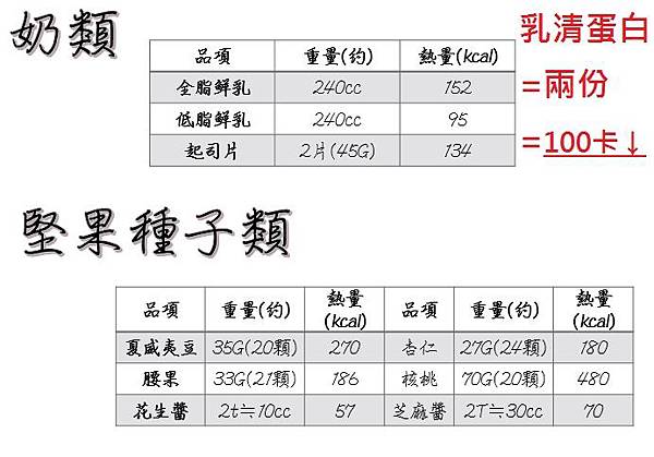奶類.jpg 奶類.jpg