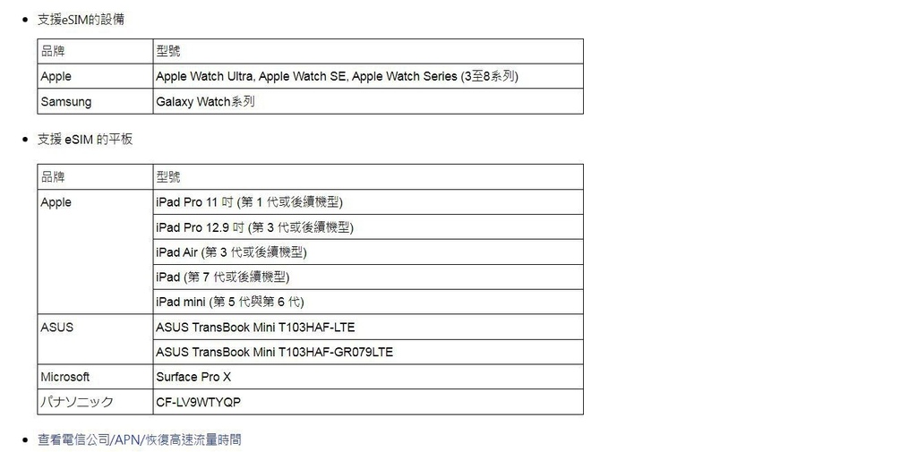 【歐洲 上網網卡eSIM推薦】iVideo 歐洲33國 eS