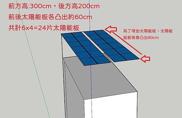 屋頂太陽能規劃-2