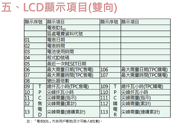 [太陽能]太陽能出租屋頂躉售台電-永恆能源