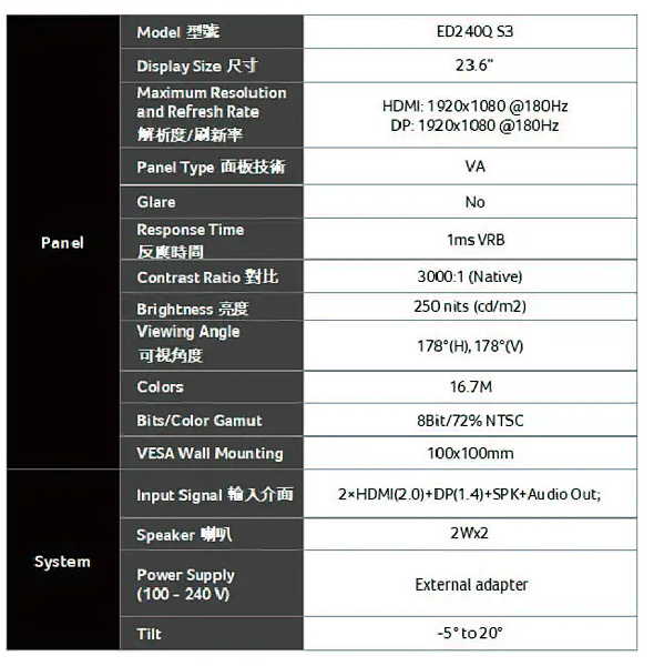 [3C]Acer Nitro ED240Q S3 24型 1