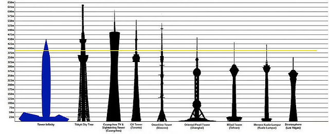 800px-Height_comparison_tower_infinity