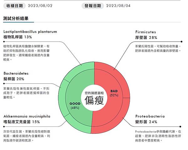 亞洲生技大展(大江基因)_ 腸道菌相檢測_活動出席00