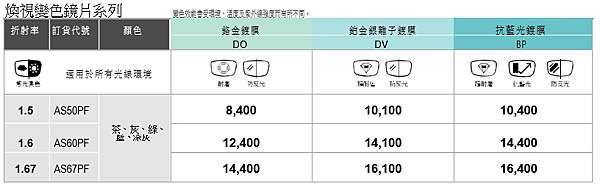 2021蔡司單光淸銳tm 非球面鏡片價格 視康佳眼鏡 蔡司經銷商 最新價格 Mkh 視康佳 痞客邦