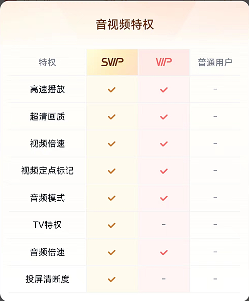 百度網盤超級會員特權-音視頻-cvpka.tw