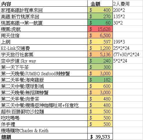 新加坡excel