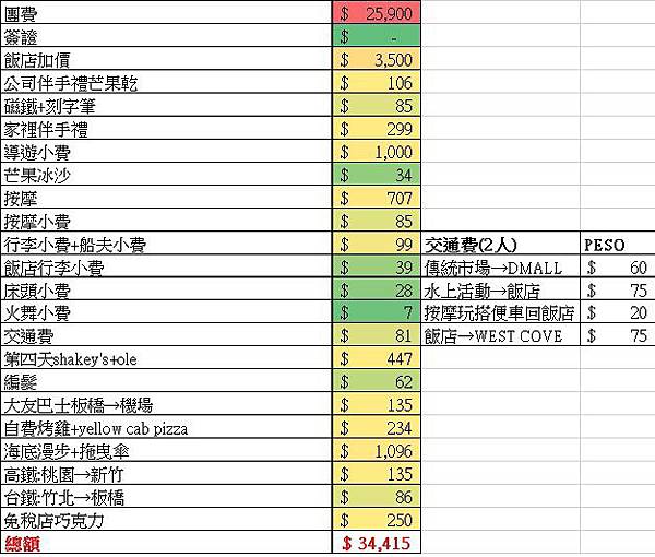 長灘島Excel