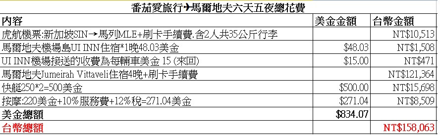 [蜜月]馬爾地夫懶人包行程和總花費 (61)