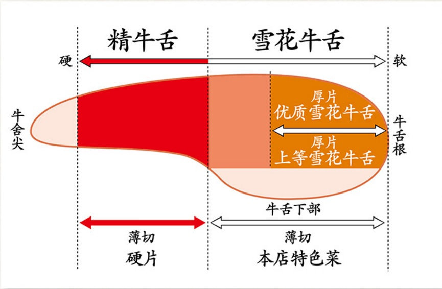 【東京新宿美食】根岸牛舌。 ねぎし。炭烤牛舌 (1)