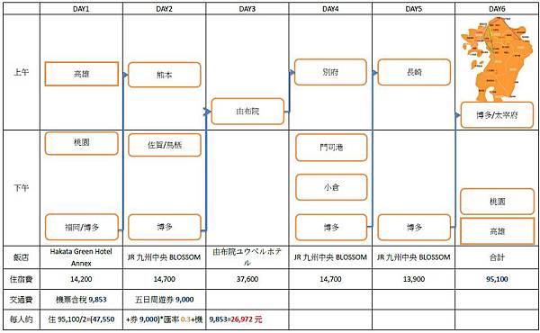 九州行程.jpg