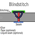 blindstitch-wetsuit-seam.jpg