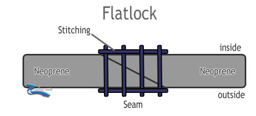 flatlock-wetsuit-seam.jpg