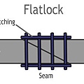 flatlock-wetsuit-seam.jpg