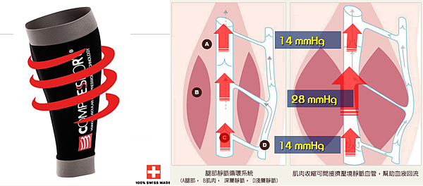 小腿套原理.png