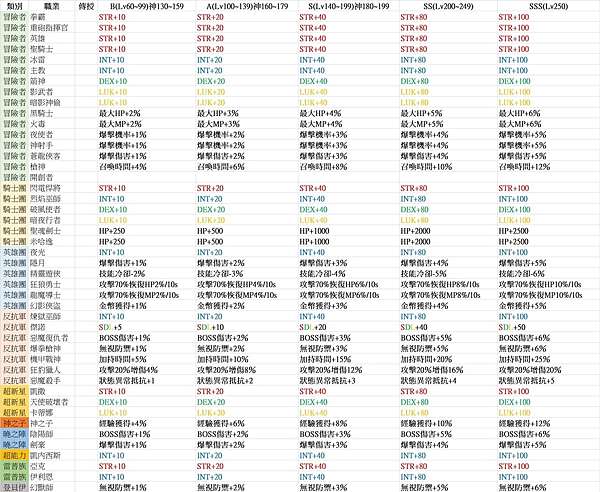 新楓之谷 聯盟戰地系統傳授 藍藝 攝影 旅遊 筆記 痞客邦