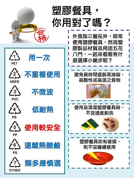 10603塑膠餐具你用對了嗎_FB.jpg