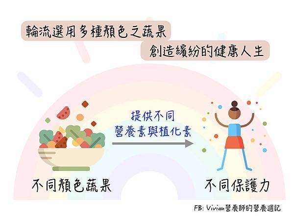 FB多色蔬果.001.jpeg FB多色蔬果.001.jpeg