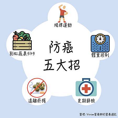 防癌5功.001.jpeg 防癌5功.001.jpeg