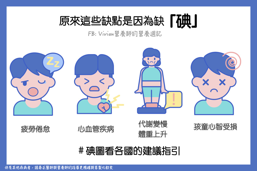 台灣營養師Vivian【圖解營養學】缺碘怎麼辦？看看台灣、紐西蘭與英國怎麼建議