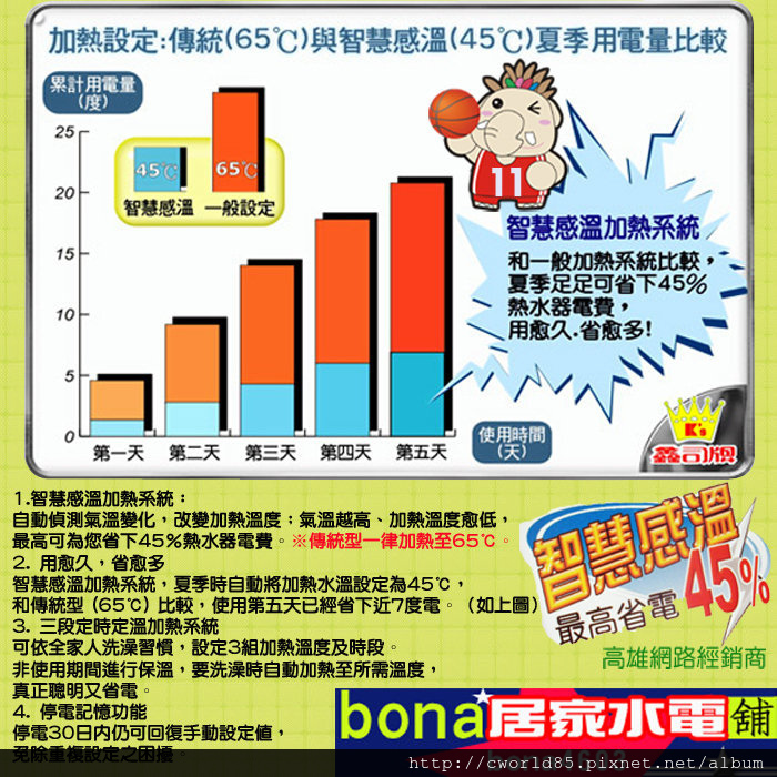 鑫司 15加侖KS-15SE 電爐 電熱水器 微電腦 智慧感溫 保固五年 說明.jpg