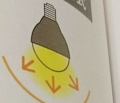 一般燈泡LED的光線擴散方式 