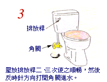簡易馬桶水箱漏水修理3.gif 簡易馬桶水箱漏水修理3.gif
