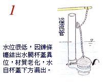 簡易馬桶水箱漏水修理1.gif 簡易馬桶水箱漏水修理1.gif
