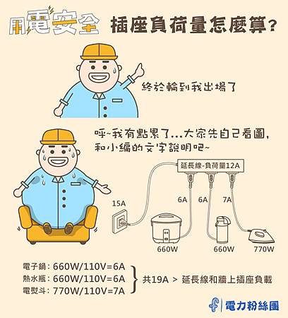 插座負荷量怎麼算?.jpg 插座負荷量怎麼算?.jpg