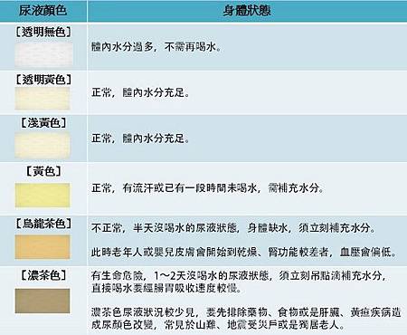 這3種狀況你該停止喝水2.jpg 這3種狀況你該停止喝水2.jpg
