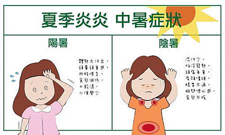 中暑不能只刮痧!從中暑症狀判斷才能對症解暑2.jpg 中暑不能只刮痧!從中暑症狀判斷才能對症解暑2.jpg