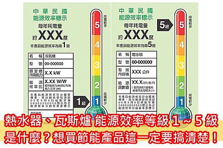 熱水器、瓦斯爐 能源效率等級 1 ~ 5 級是什麼?想買節能產品這一定要搞清楚!.jpg 熱水器、瓦斯爐 能源效率等級 1 ~ 5 級是什麼?想買節能產品這一定要搞清楚!.jpg