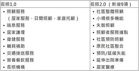 長照2.0補助申請懶人包!一次搞懂長照2.0 2.jpg 長照2.0補助申請懶人包!一次搞懂長照2.0 2.jpg