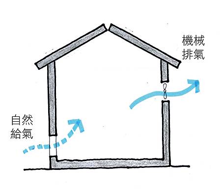 抽風換氣法.jpg