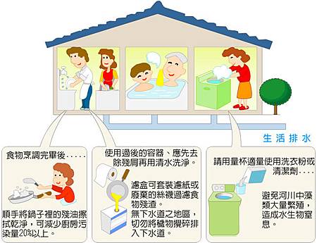 舉手做環保:良好的洗滌習慣可以減少廢水的污染量。.jpg 舉手做環保:良好的洗滌習慣可以減少廢水的污染量。.jpg