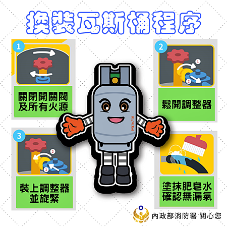 換裝瓦斯桶程序.png 換裝瓦斯桶程序.png